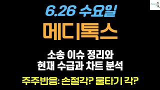 [메디톡스 주가전망] 소송 이슈 정리와현재 수급과 차트 분석 #메디톡스주가 #메디톡스주가전망 #메디톡스분석