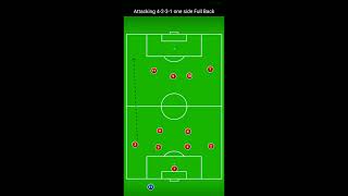 Attacking 4-2-3-1 One side Full Back