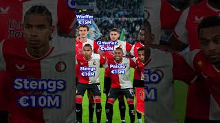 Feyenoord vs Lazio 0-1: Player Values Unveiled | UCL Match Day 4: 2023-24 Short #shorts #shortvideo