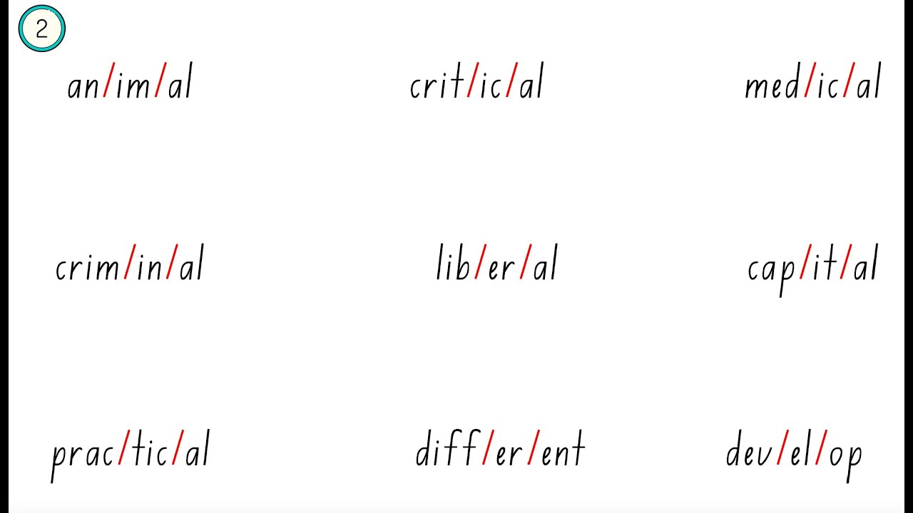 Banter Resource: High Frequency Polysyllabic Word Decoding - 3 Syllable ...