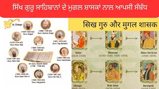 Sikh Gurus  and Mughal Emperors।। ਕਿਸ ਸਿੱਖ ਗੁਰੂ ਦੇ ਸਮਯ ਤੇ ਕੌਣ ਸਾ ਮੁਗਲ ਬਾਦਸ਼ਾਹ ਸੀ।।Apna Punjabi Virsa