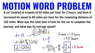 What was the total time it took for the car to complete the journey, and what was its average speed?