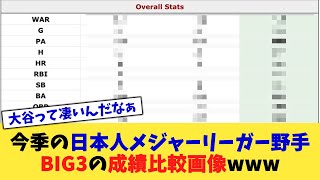 今季の日本人メジャーリーガー野手BIG3の成績比較画像www【なんJ プロ野球反応集】【2chスレ】【5chスレ】