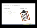 DevCon 2012 Berlin: Adaptive Case Management, Joerg Sauer