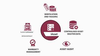 Telecom Asset Lifecycle Management