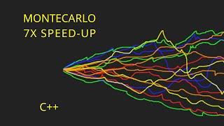 Parallelizing Montecarlo Simulations: Multithreading