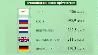 ПРЯМІ ІНОЗЕМНІ ІНВЕСТИЦІЇ 2017 РОКУ