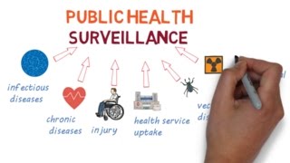 An Introduction to Surveillance - The Eyes and Ears of Public Health
