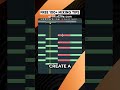 Create House Chords *FAST* #shorts
