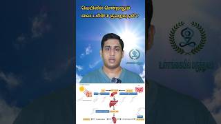 வைட்டமின் D குறைய காரணம் என்ன|Low Vitamin D even after Sun Exposure| Vitamin D deficiency causes