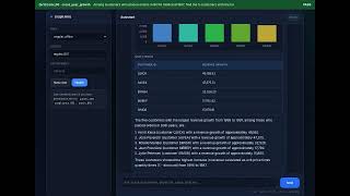 Agentic GraphRAG — 0/10 Eval Pass on Structured Neo4j · FastAPI · LangGraph