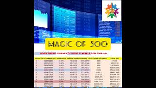 Kibho  Magic - 500 Saving Account