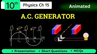 AC Generator Class 10 Physics | How an AC Generator Works with Animation