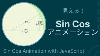 [JavaScript] Sin Cos アニメーション Animation