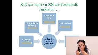 XIX asr oxiri XX asr boshlarida Turkistonda jadid adabiyoti | Z.Mirzayeva