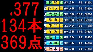 【パワプロ2020】#69 化け物打線！どうなる！？夏五連覇と公式戦１００連勝【ゆっくり実況・栄冠ナイン】