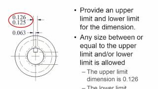 PLTW IED 7.3 Tolerance Presentation Part 1