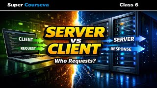 Understanding Client-Server Model | Client vs Server | Networking Basics | Super Courseva