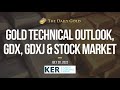 interview fundamental macro gold technicals gdx u0026 gdxj