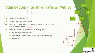 9. Data Structure & Algorithm: In-Order tree traversal using Stack - Conceptual Understanding