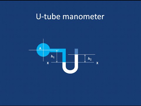 How to measure gauge pressure using U - tube manometer - GATE 2016 exam preparation video How to measure gauge pressure using U - tube manometer - GATE 2016 exam preparation video