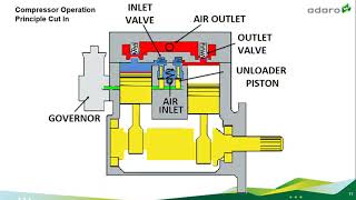 Air Charging System Unit CAT