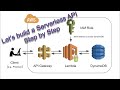 Build a CRUD Serverless API with AWS Lambda, API Gateway and a DynamoDB from Scratch
