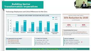 Introduction of the DBI Roadmap to Net Zero (Extended version)​ - Dr Steven Linforth