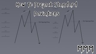 How to project standard deviations