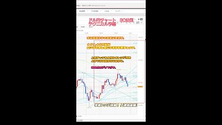 【ぷちトレード】ドル円テクニカル予想シリーズ　２月１０日（月）２３：００ ＃short ＃ドル円＃ｆｘ  #trading #trader #forex