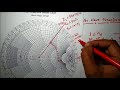 Quarter wave transformer matching Circuit using smith chart by Dr. Niraj Kumar VIT Chennai