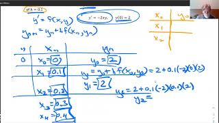 Euler's method \u0026 the Improved Euler method