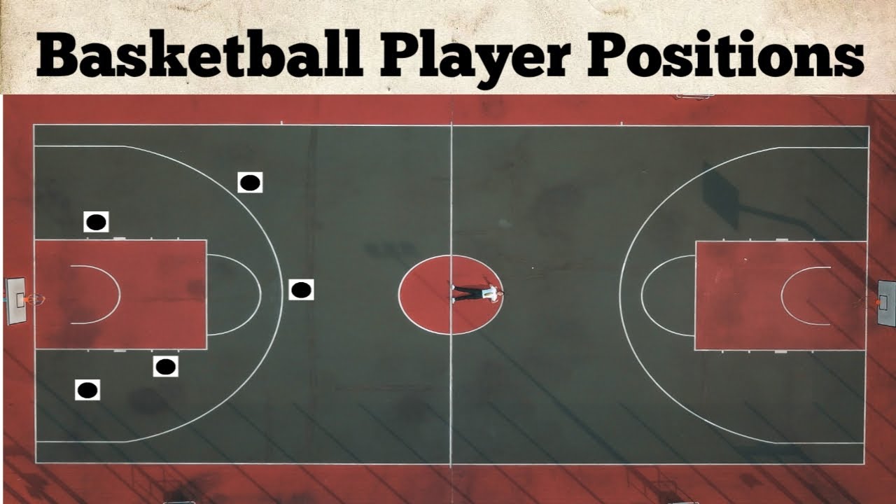 Basketball Court With Positions 5 Positions In Basketball: Where Do ...