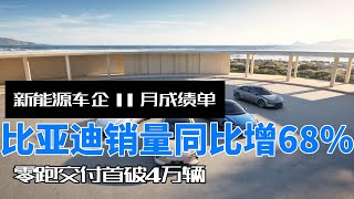 新能源车企11月成绩单出炉：比亚迪销量同比增长68%，零跑交付首破4万辆