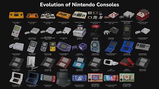 Evolution of Nintendo Consoles with Startups - 4K