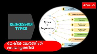 Regression in Machine learning||Machine Learning Course||Part-5||Malayalam