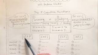 MBTI: How to Figure Out the Function Stack of a 4-Letter Type Code