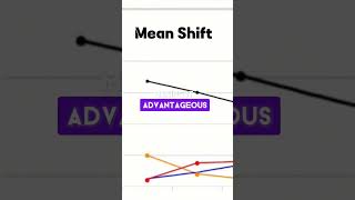 Mean Shift