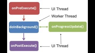 AsyncTask in Java with Android Studio