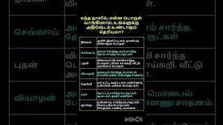 எந்த நாளில் என்ன பொருள் வாங்கினால் உங்களுக்கு அதிர்ஷ்டம் உண்டாகும் தெரியுமா #shortsfeed