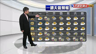 2020/05/04 偏南風持續影響 各地氣溫高－民視新聞