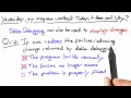 Is It Fixed? Solution - Software Debugging