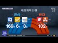 사법농단 판사 탄핵 가결…첫 법관 탄핵 2021.02.05 뉴스투데이 mbc