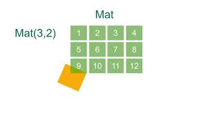 MATLAB - Accessing and Modifying Matrix Elements
