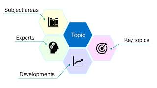 Web of Science: How can I quickly explore my topic using the basic functions?