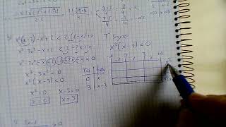 MA4 Resolución de inecuaciones de grado 2, 3 y racional.