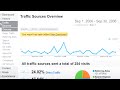 Google Analytics Interface Tutorial