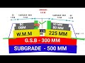 how to calculate road width road width calculation civil field engineer