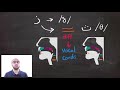 how to pronounce ظ like an arab speak like an arab series lesson 11