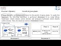 Grade 7 An exercise about the growth of green plants and carbon dioxide